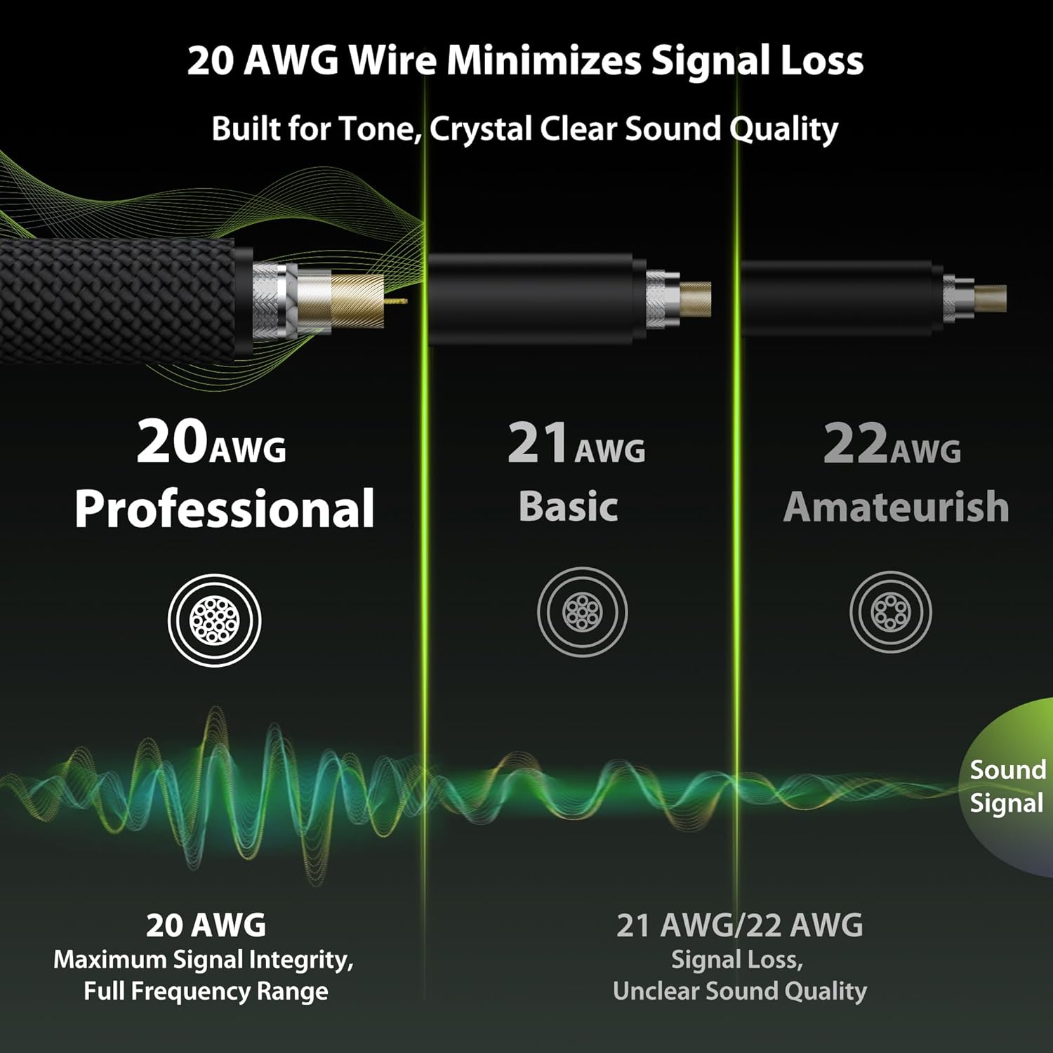 Guitar Cable 100ft 4 Pack (2*Straight & 2*Right Angle), Neutrik REAN Connectors, Kevlar-Reinforced Nylon Braided Cable, No Noise for Electric Guitar Bass AMP