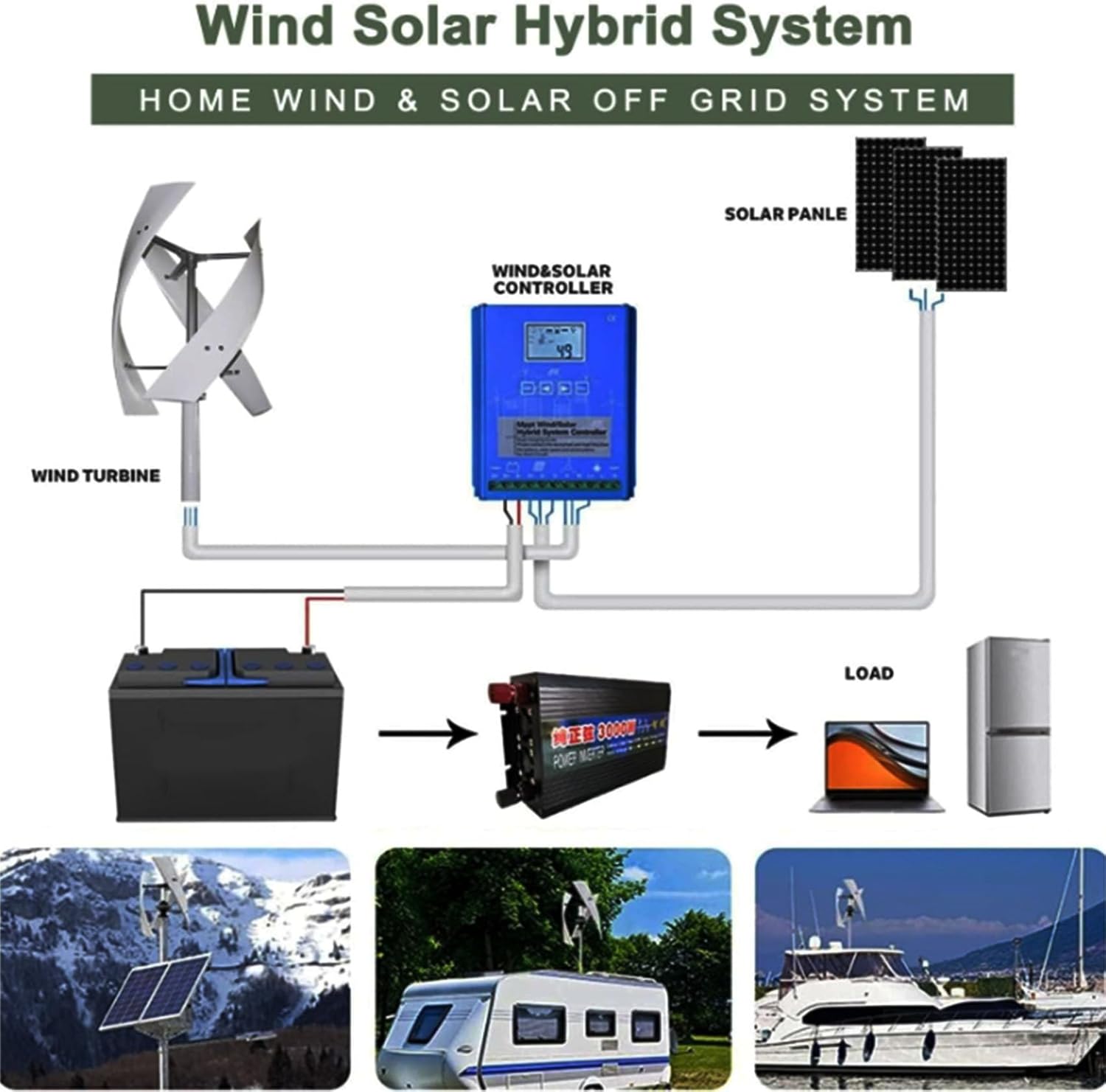 24v, 6000W 12V-220V Wind Turbine Generator Set, 3-Blade Permanent Magnet Suspension Vertical Axis Wind Turbine Generator with Controller, Suitable for RV, Cabin, Boat