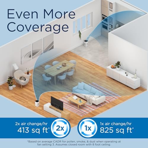 Medify MA-25 Air Purifier with True HEPA H13 Filter | 825 ft² Coverage in 1hr for Allergens, Smoke, Wildfires, Odors, Pollen, Pet Dander | Removal to 0.1 Microns | White, 2-Pack