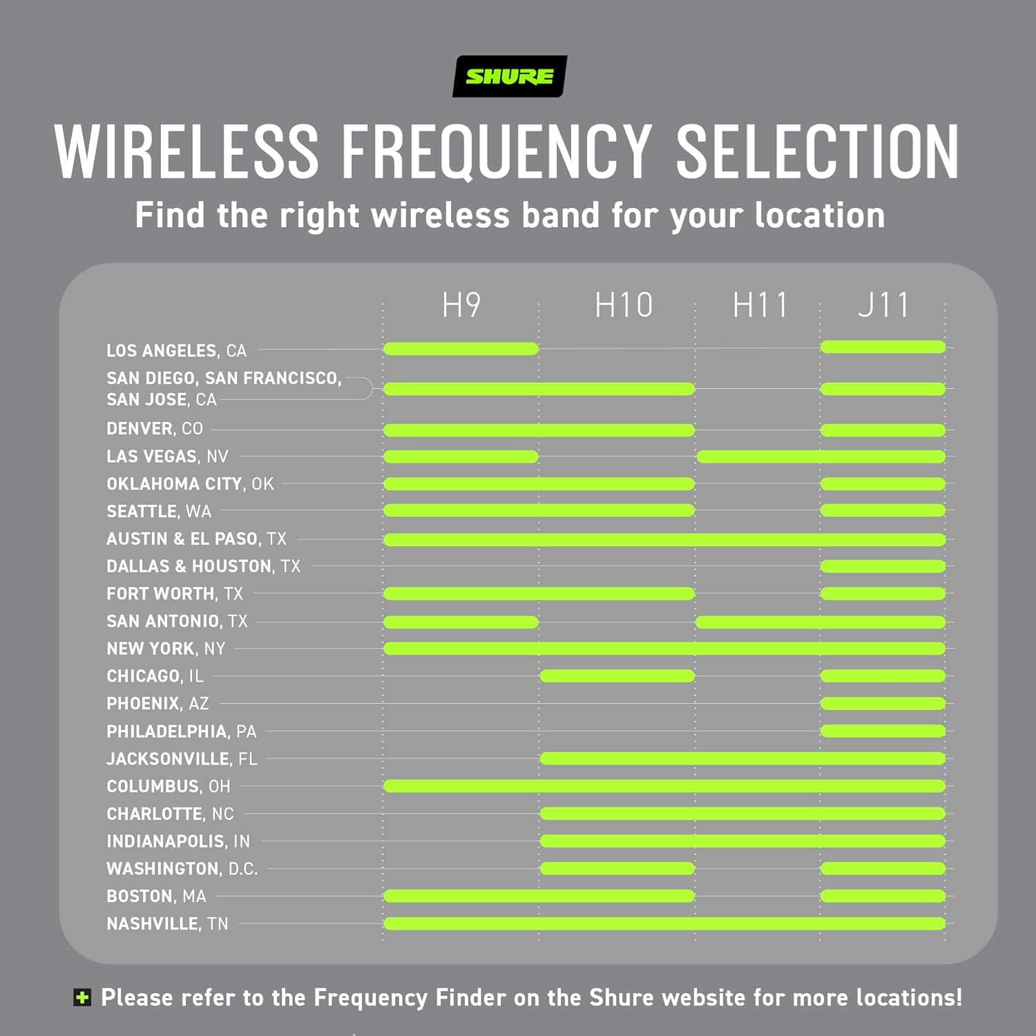 Shure BLX288/PG58 Wireless Microphone System - 14-Hour Battery Life, 300 ft Range, UHF | Includes (2) PG58 Handheld Vocal Mics, Dual Channel Receiver | H10 Band (BLX288/PG58-H10)