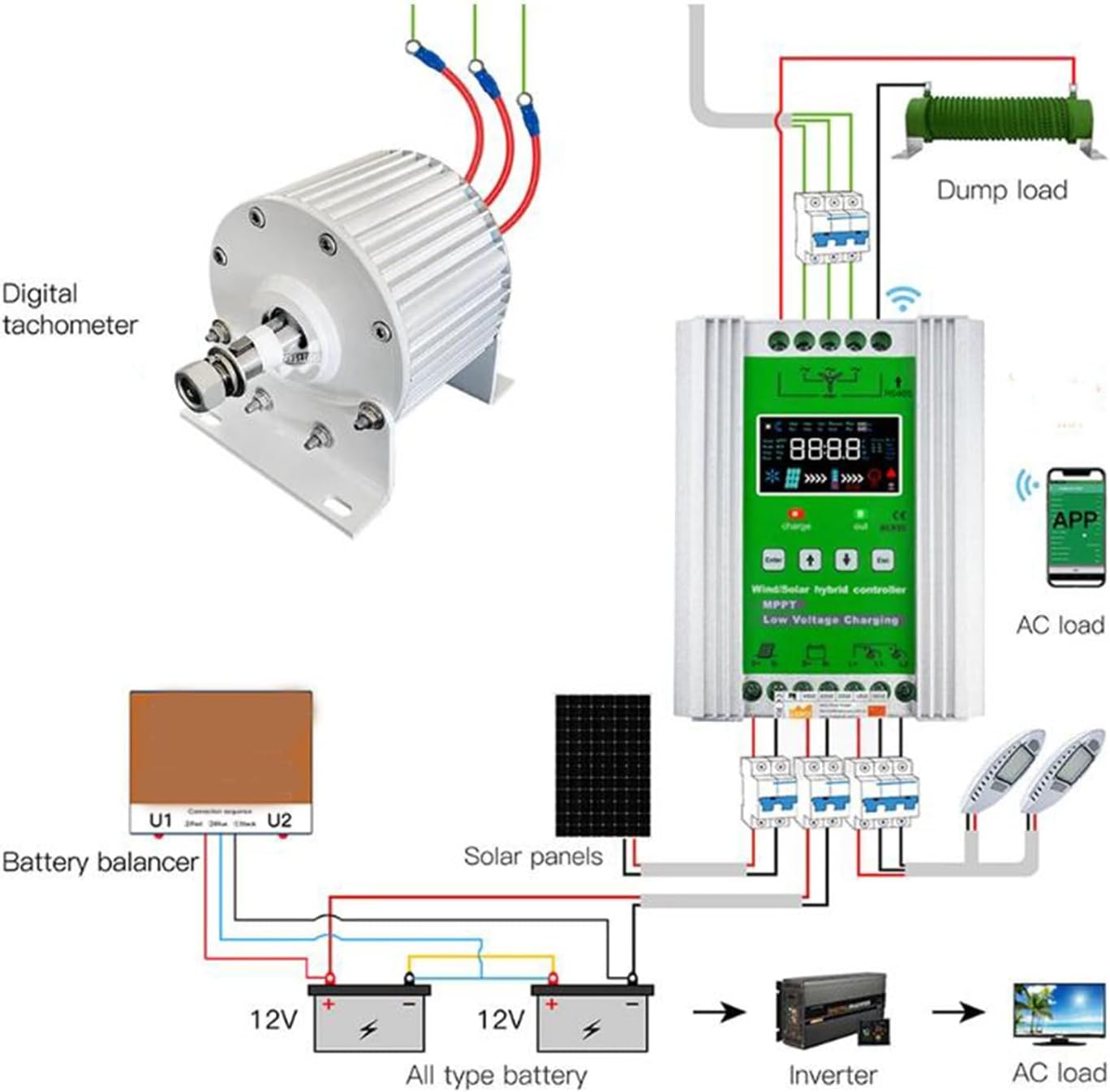 10000W Low Speed Permanent Magnet Generator, 48V 220V 380V 3 Phase AC Alternator 300 RPM Motor Drive Water Wind Turbine(with Controller)