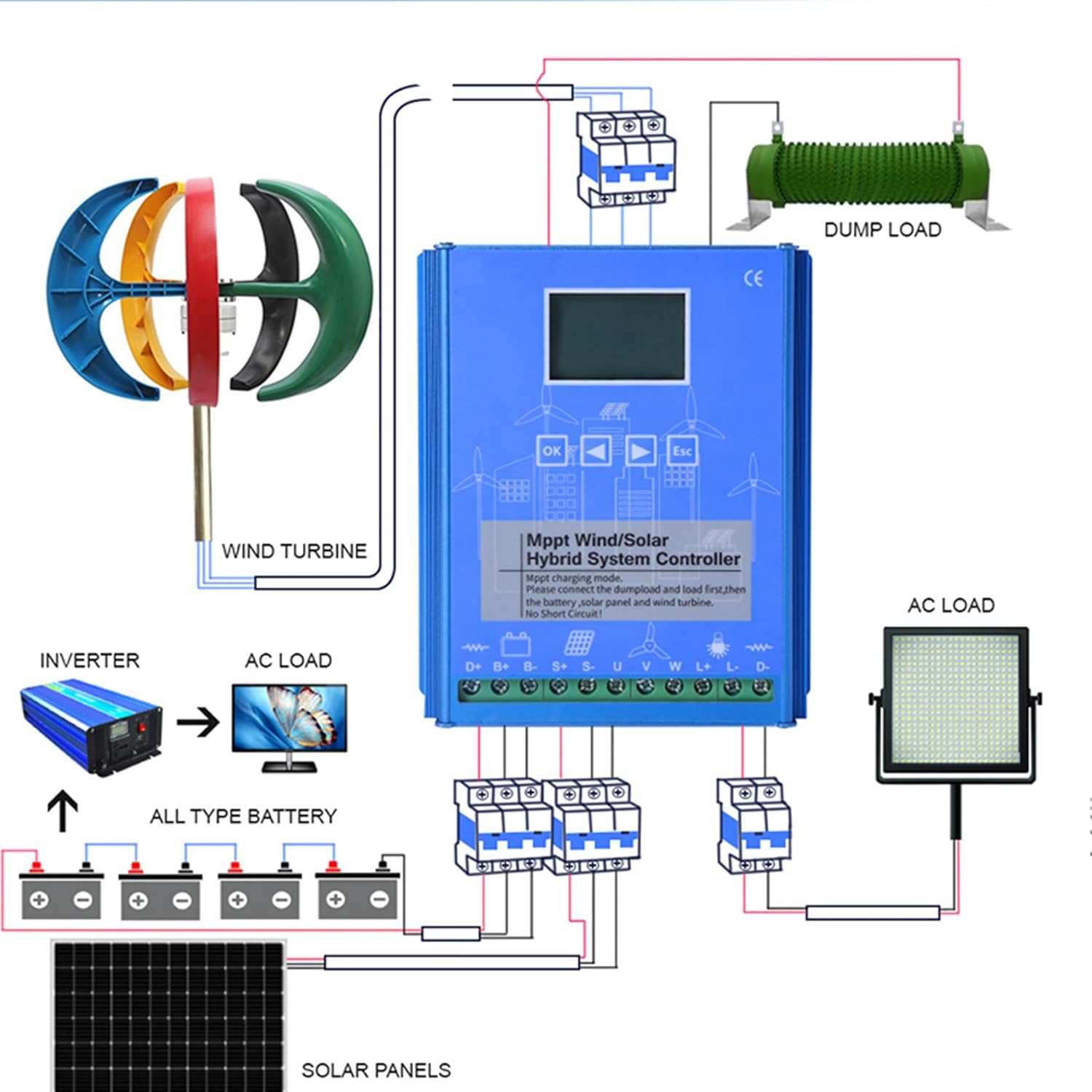 12V-220V 9000W Wind Turbine Generator with 5-Blade Design, 3-Phase AC Wind Turbine Kit with Controller Easy Installation for Hybrid Wind Solar Systems