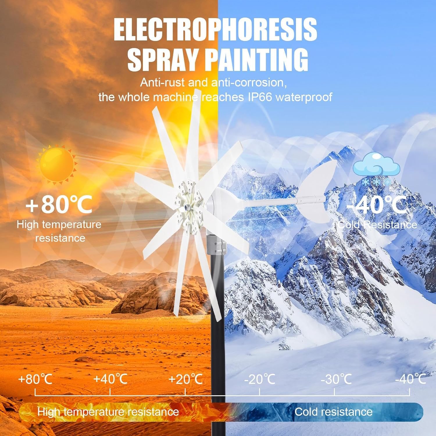 Wind Turbine Kit | 1200W 24V 8 Leaves Residential Wind Turbine,IP66 Waterproof, Household Windmill Kit for Home Street, Street Lighting, RV, Boats