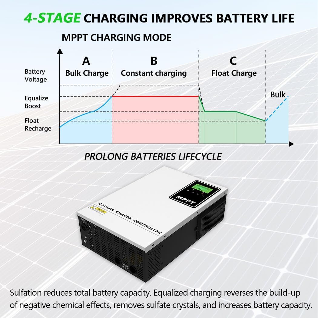 MPPT 140A Solar Charge Controller 48V Battery Regulator High Voltage Input PV MAX 500V with LCD for 48V Energy Storage Battery Chargers AMG,Flooded,LI,User