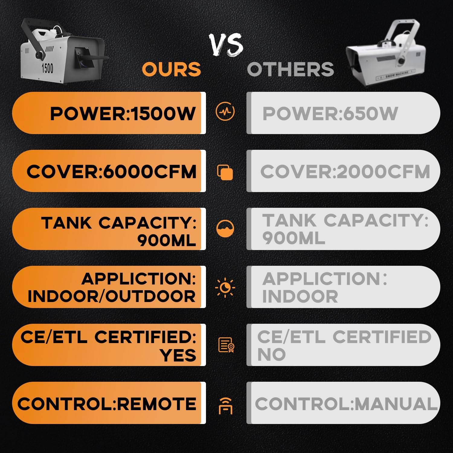 1500W Snow Machine, Snow Making Machine Snowflake Maker With Remote for Christmas Wedding Kids Party Stage Effect