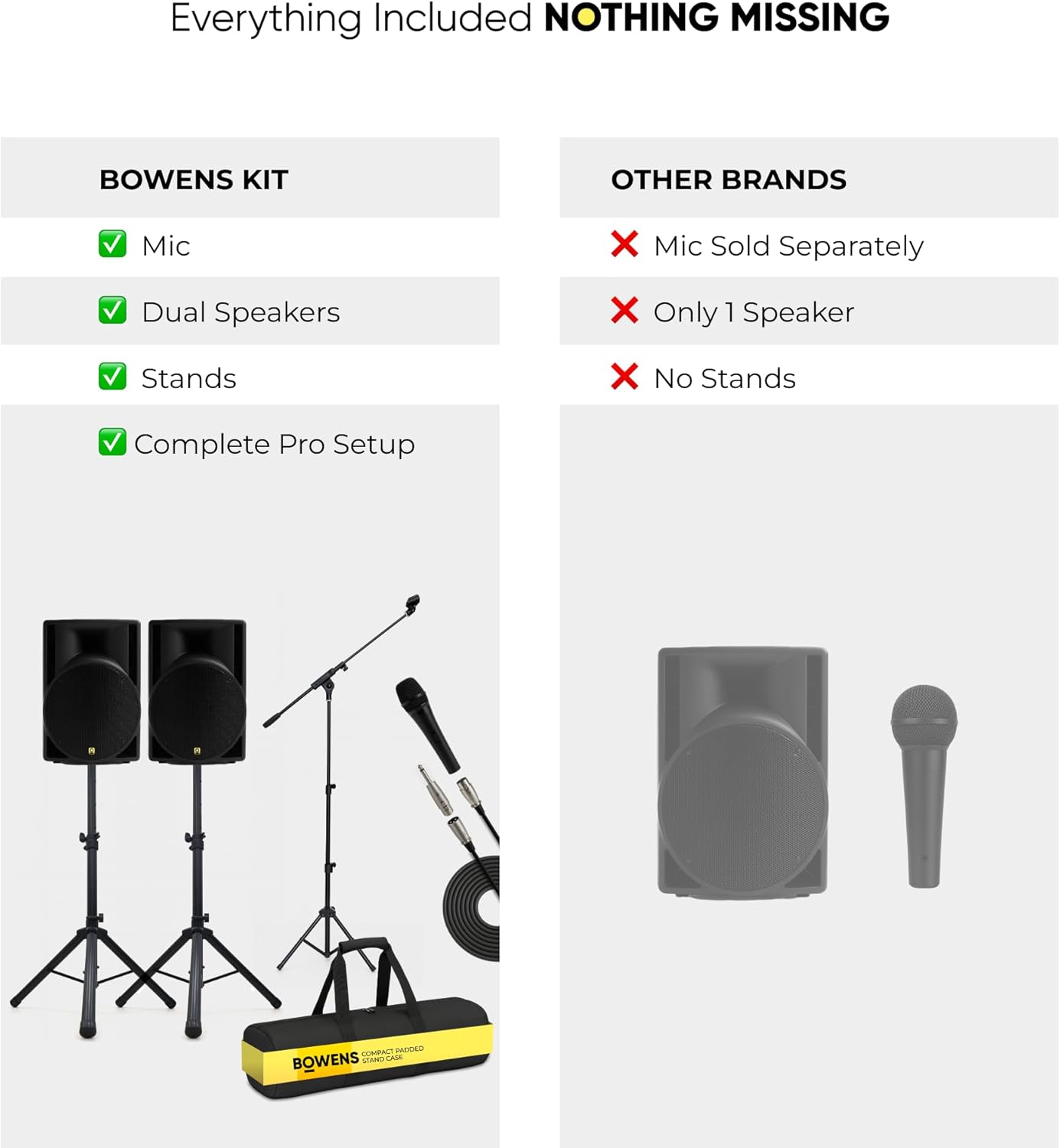 BOWENS 10 Inch 1000W PA System with Microphone – Portable DJ Speakers with Bluetooth, USB/SD, LCD Display & Remote Control – Pro PA Speaker System, 150W RMS Big Speaker for Parties & Events