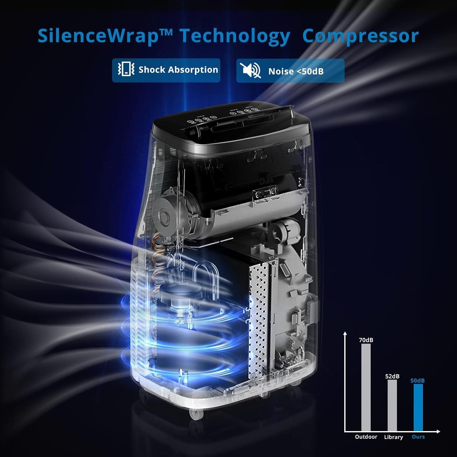 14,000 BTU Portable Air Conditioner – 4-in-1 AC Unit with Cooling, Dehumidifier, Fan, Sleep Mode, Cools Rooms Up to 750 Sq.Ft, Remote, Timer, LED Display