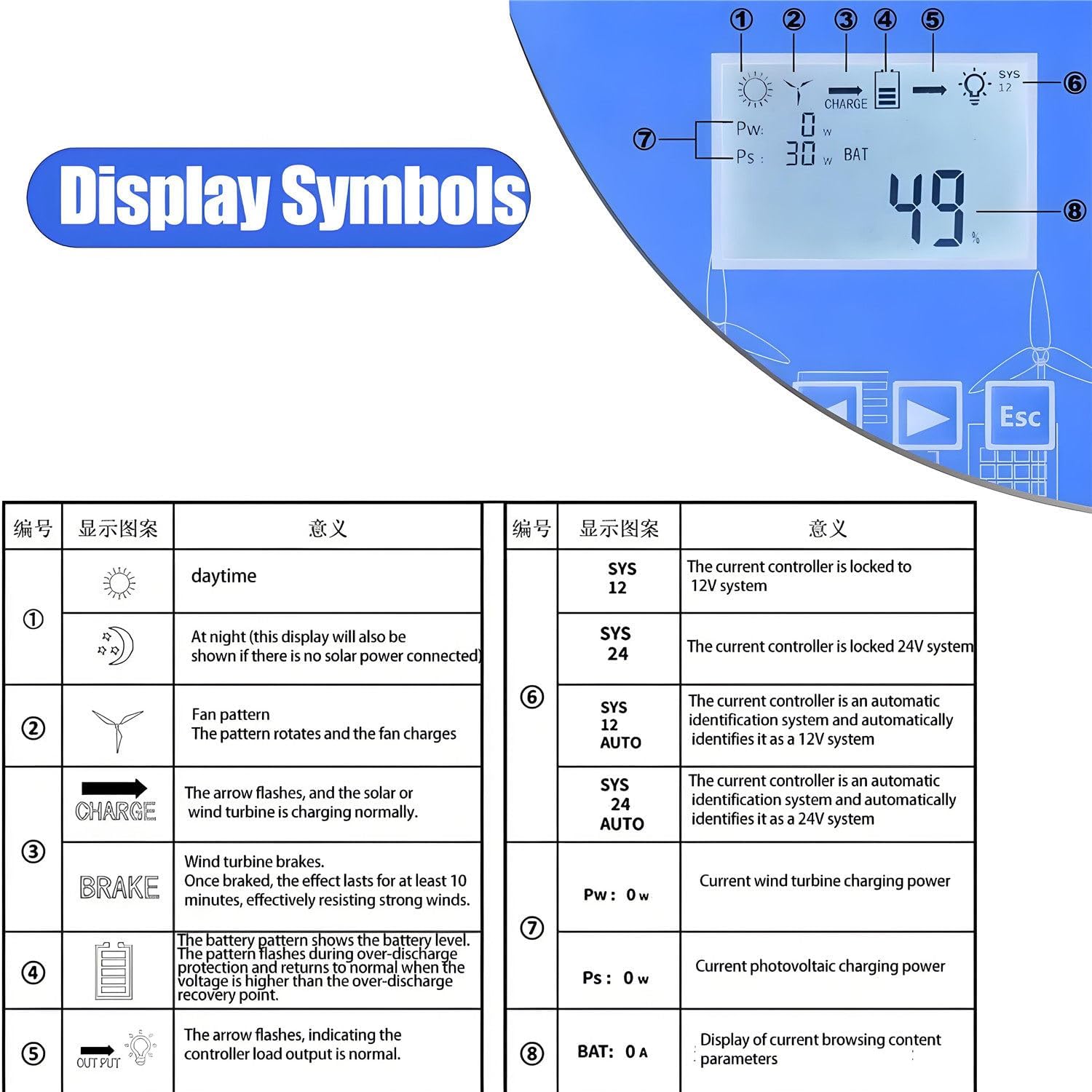 Wind Solar Hybrid Controller,12/24v /48v Battery Off Grid Controller, Solar Controller，max 15000w Wind Turbine Generator,for Power Plants, Street Lamp 48V