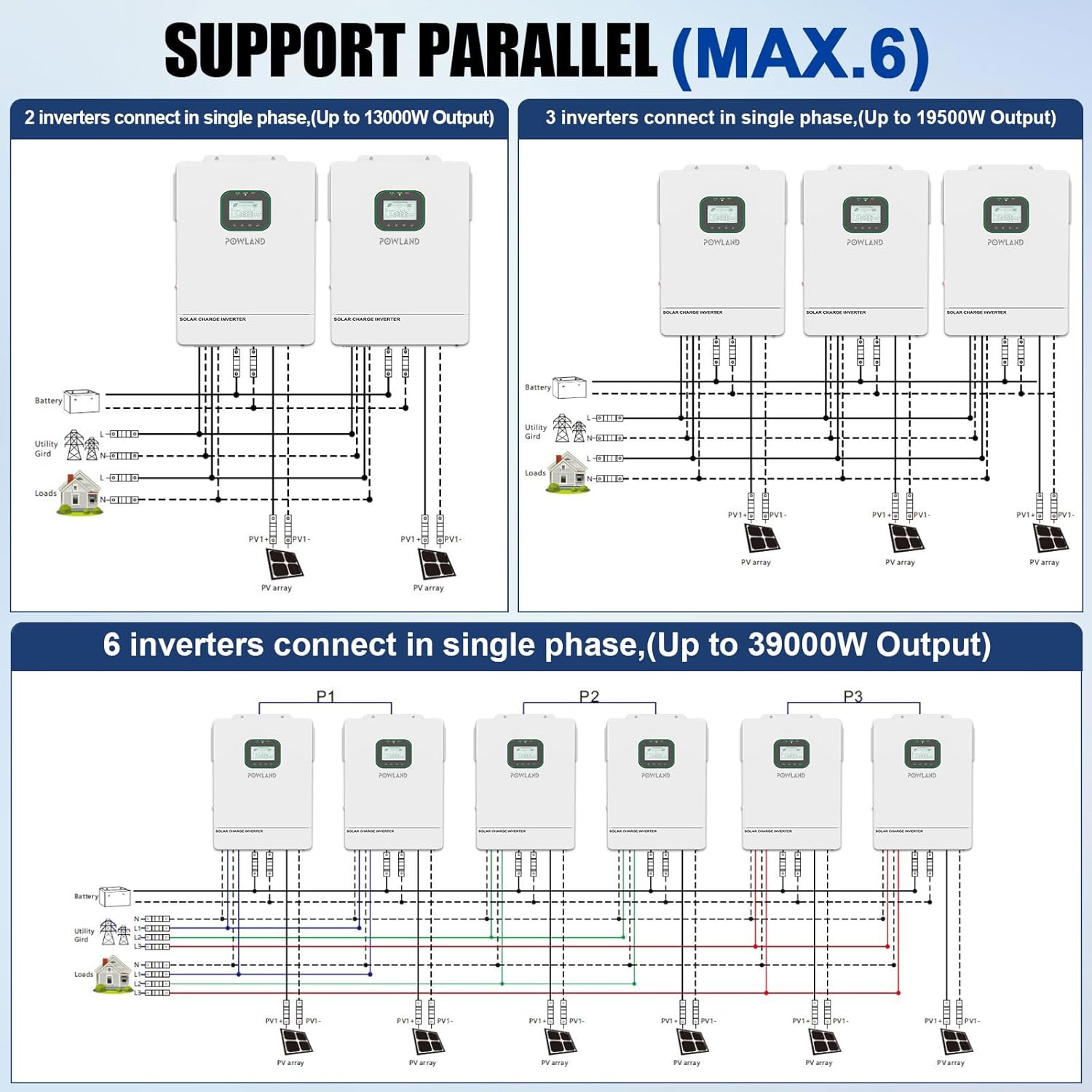 POWLAND 6500W Solar Hybrid Inverter Charger 48V DC to 120V AC Split Phase Power Inverter,Built in 120A MPPT Charge Controller,Work with 48V Lead Acid/LiFePO4,Support Parallel up to 6 inverters