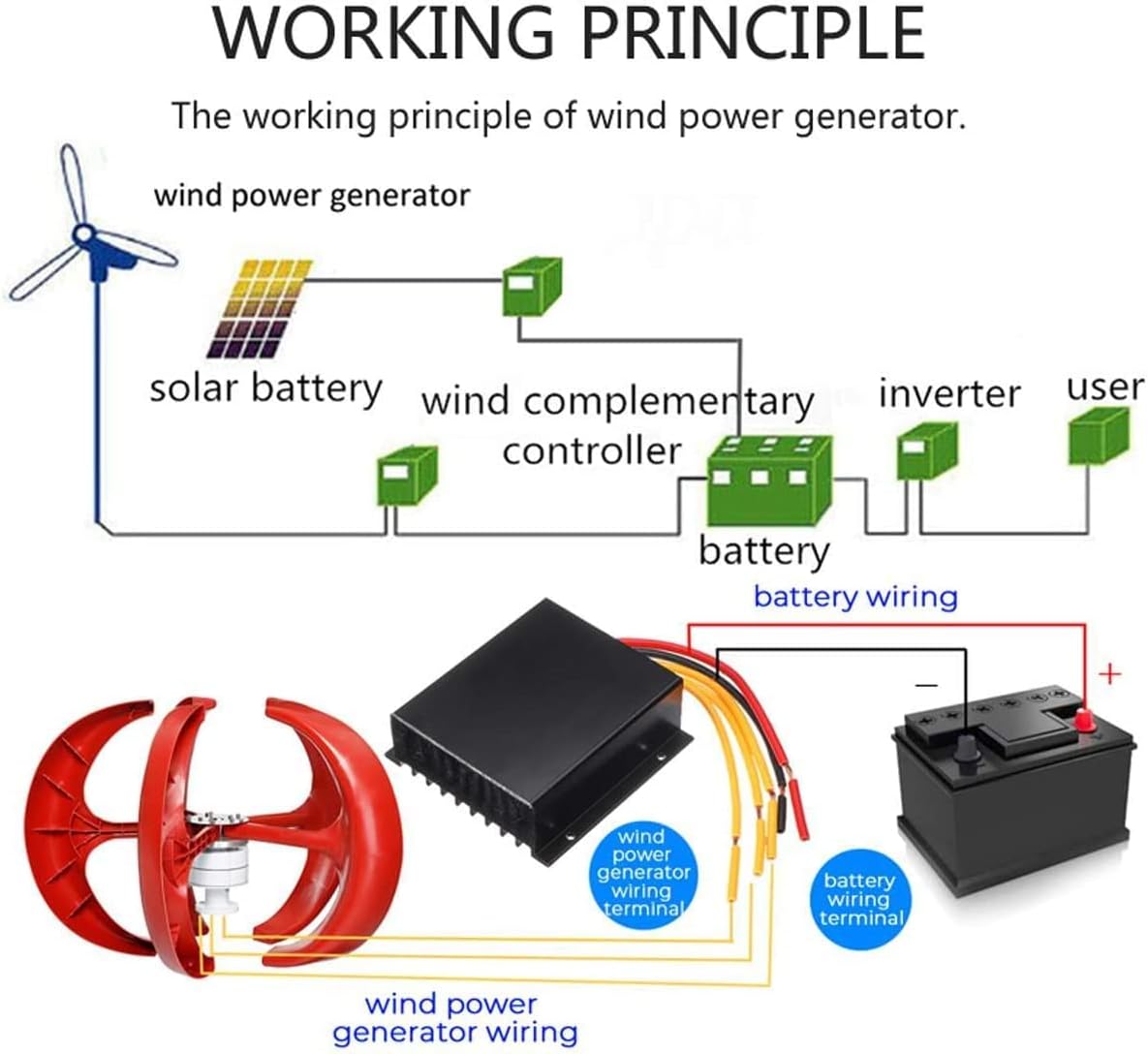 LiuSj JUnSt 10000W Wind Turbines Generator + Controller, 5 Blade Lantern Vertical Axis Wind Turbines Generator Low Noise for Residential Household Streetlight Use(Red)
