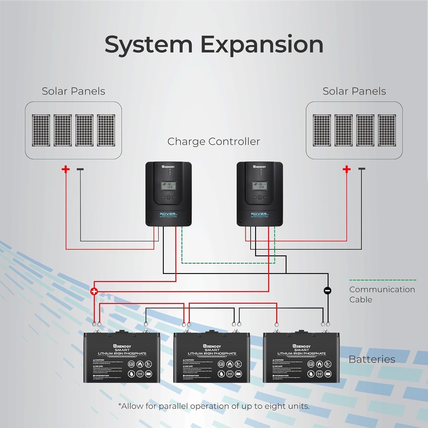 Renogy Charge Controller-Rover 60A MPPT 12V/24V/36V/48V Auto-Detect LCD Display | 99.9% Efficiency for Gel/Flooded/Lithium Batteries | Dual-Peak Tracking & Modbus Support (60A 12V/24V/36V/48V)