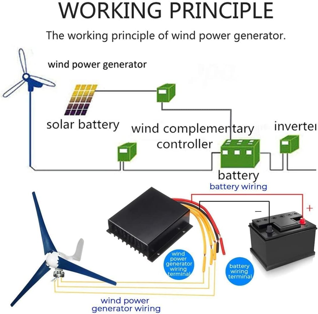 LiuSj JUnSt No Noise 3 Blades Wind Turbine Generator Kit, 12000W Vertical Wind Turbine Motor with Charge Controller Kit for Home Use(Blue)