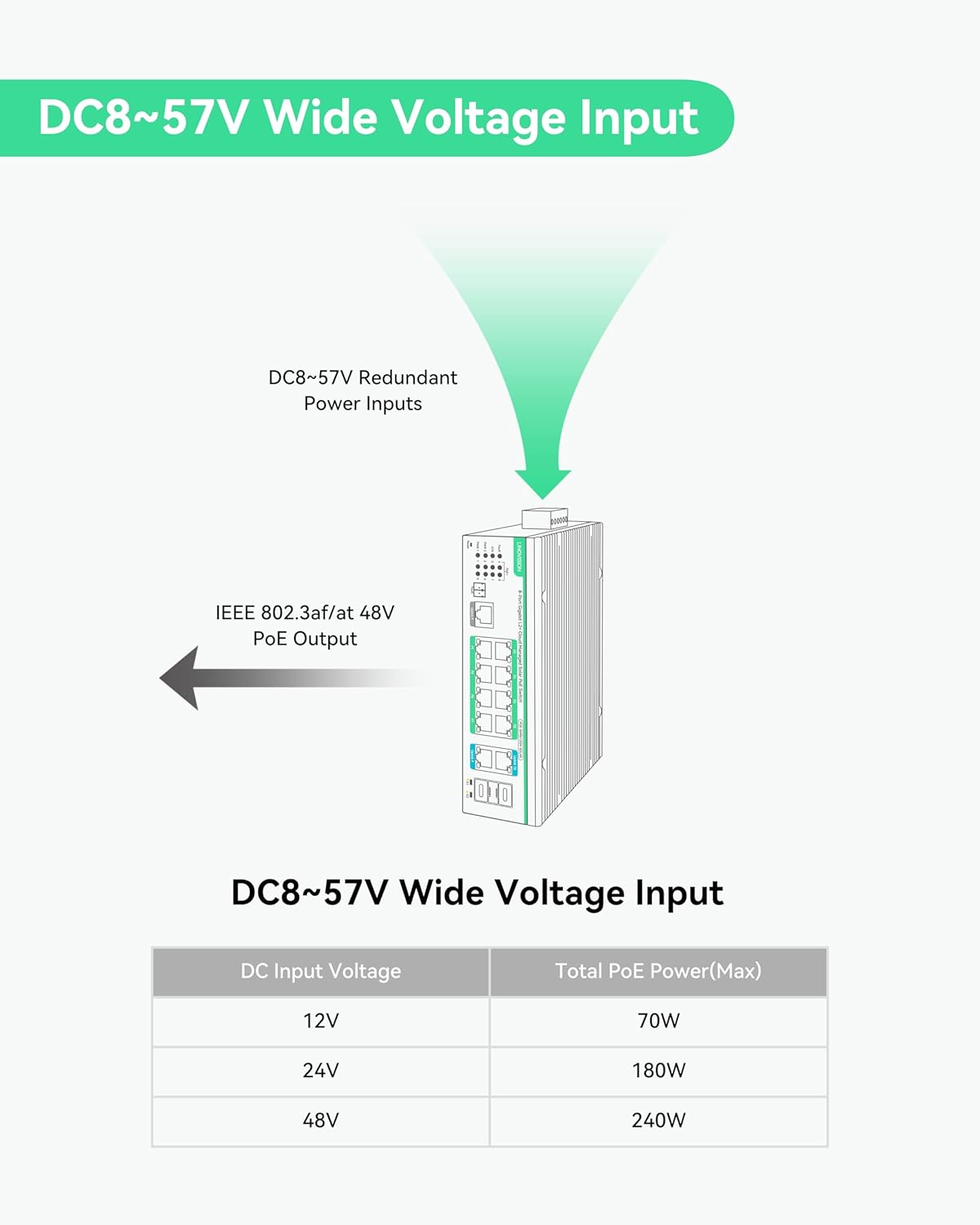 LINOVISION MPPT 12V/24V 10A Solar Charge Controller with 12 Ports L2+ Cloud Managed PoE Switch