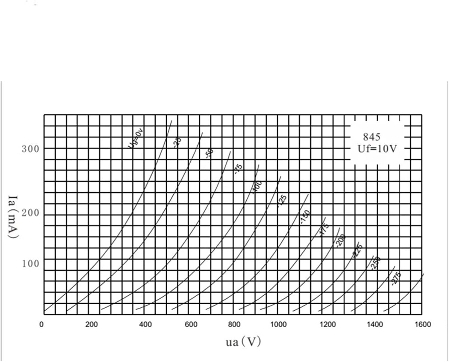 845 Tube Replaces WE845 845 Tube Precision Matching(1 pcs)
