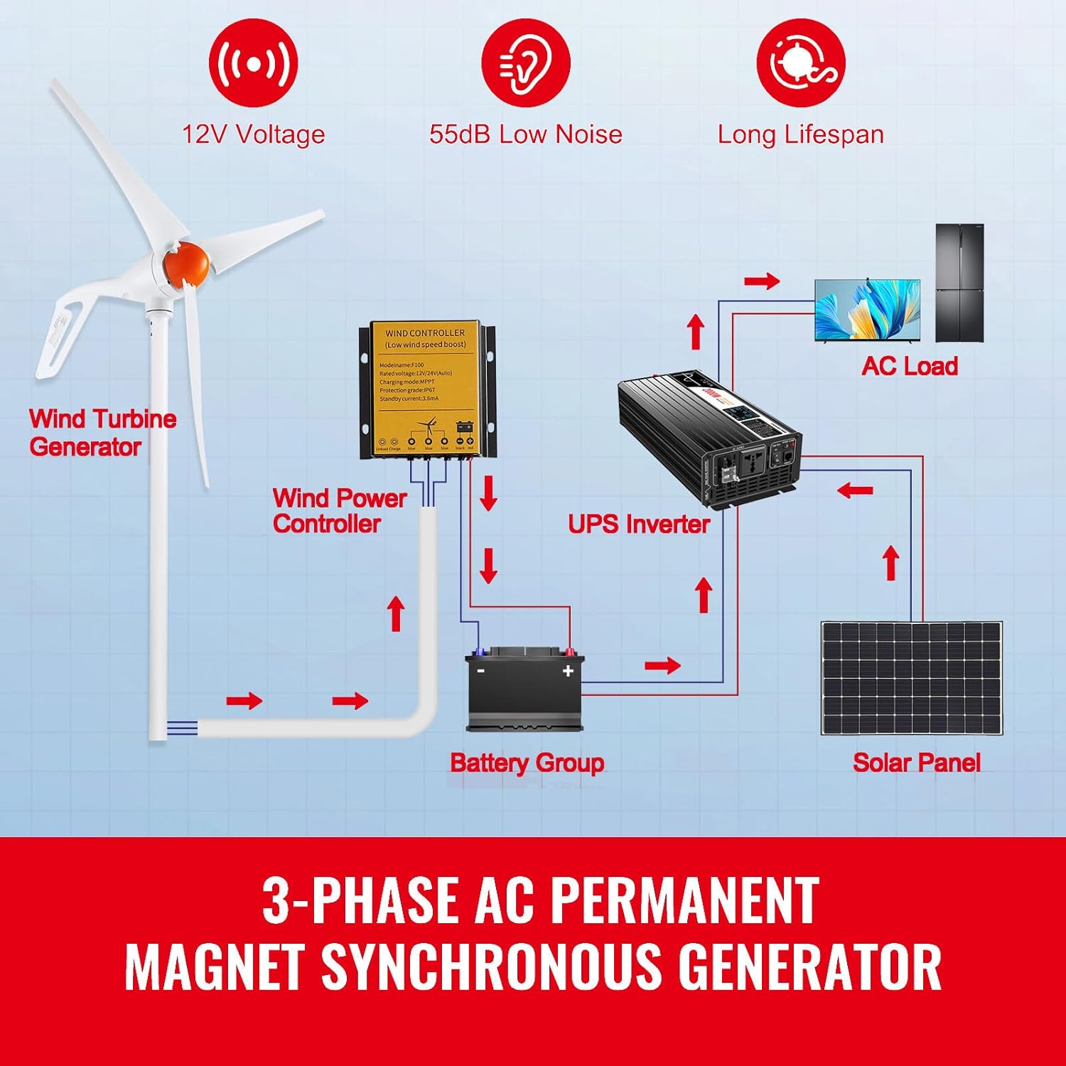 Happybuy 500W Wind Turbine Generator with Anemometer, 12V Wind Power Kit, 3-Blade Wind Generator, MPPT Controller & Adjustable Windward Direction, Ideal for Home, Farm, RVs, Boats