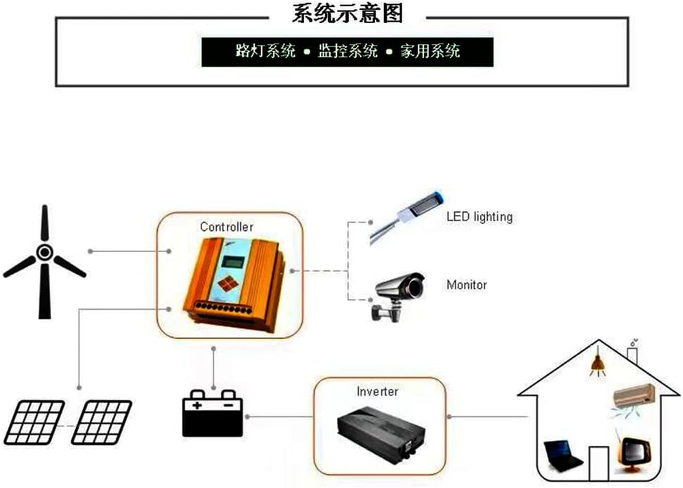14000W Portable Wind Power Turbine Maglev Generator with Controller,12V-220V 8 Blades, Home Windmill Kit for Hybrid Wind Solar System(red)