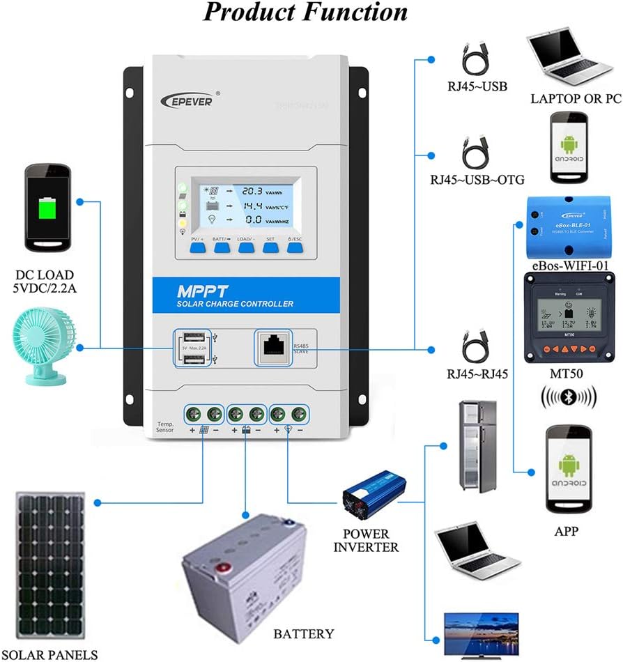 EPEVER Latest MPPT 40A Solar Charge Controller, 12V/24V TRIRON 4210N Intelligent Modular-Designed Regulator with Software Moblie APP - Updated Version of Tracer A/an Series