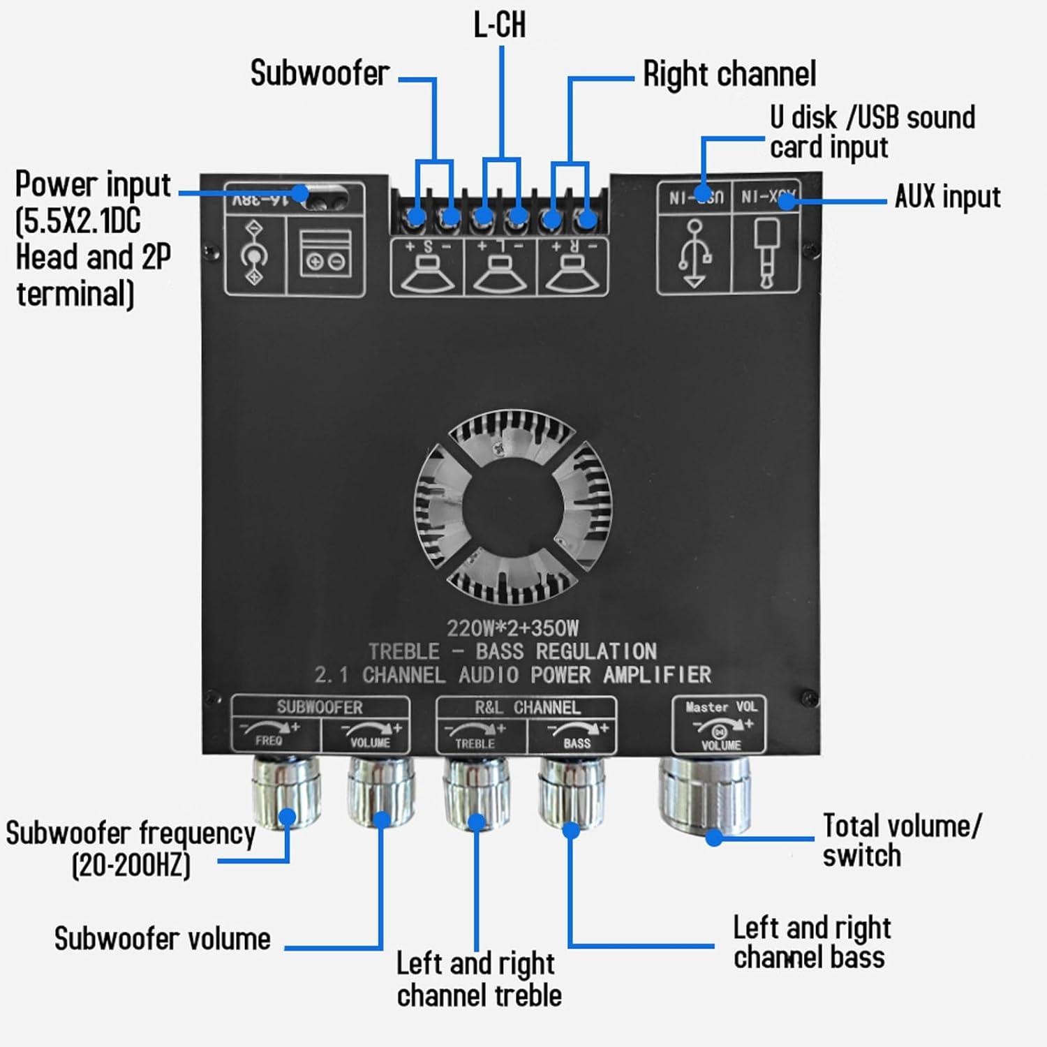 Bluetooth Amplifier Board, Power Amplifier Module 2.1 Channel BT5.1 AUX U Disk USB Sound Card Inputs TPA3255 Amplifier Board