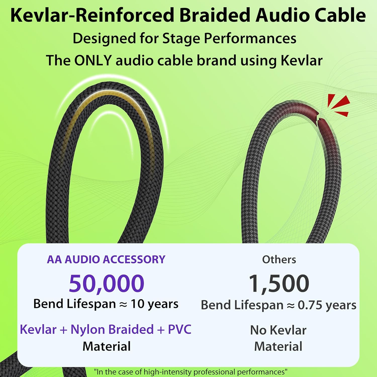 Guitar Cable 100 ft, 20AWG 99.99% OFC - A Must for Long Instrument Cable, Nylon Braided Anti-Kinking Kevlar-Reinforced, AL&OFC Shielded 1/4 Bass Amp Cord for Fender Electric Guitar
