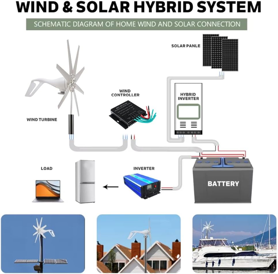 Solar Wind Turbine Generator- 5000W 12V 24V 48V Waterproof 8 Blade New Energy Generator for Windmill Off Grid System with MPPT Charger Controller(220