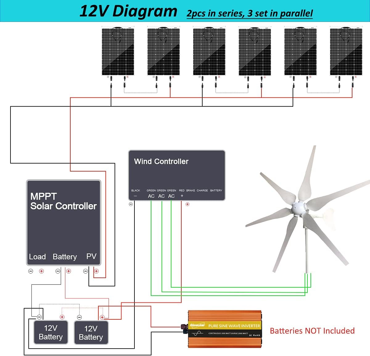 Giosolar 1120W Solar Wind Power Kit with 2000W Inverter: 400W Wind Turbine Generator + 6X 120W Solar Panel +MPPT Solar Controller +Wind Controller for Home/RV/Boat/Farm/Off-Grid Appliances