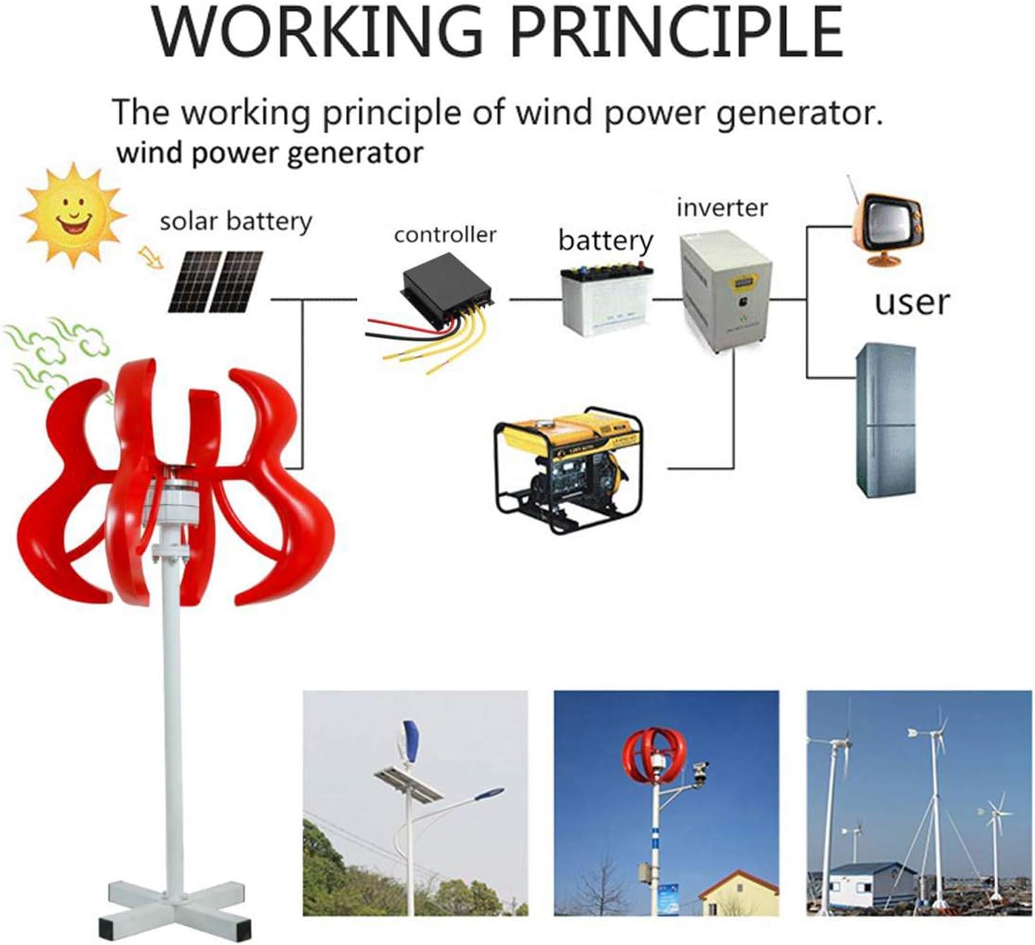 HLIGHT 9000W Wind Turbines Generator+ 12V/24V/48V Wind Turbines Horizontal Home Powers Windmill Energy Turbines Charge