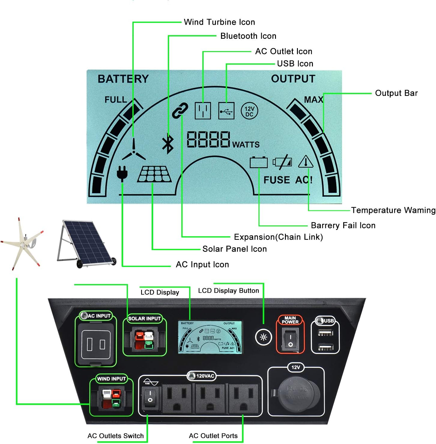 Nature's Generator Gold PE System 1800W Solar & Wind Powered Pure Sine Wave Generator + 100W Solar Panel + Power Transfer Kit, w/Infinite Expandability, Gasless to Connect Inhouse Breaker Panel