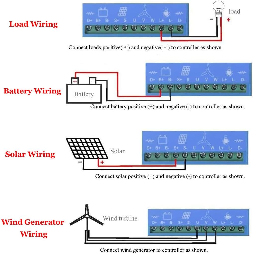 400W/600W/800W Wind Solar Hybrid Charge Controller, 12V/24V/48V MPPT Hybrid Boost Controller for for Wind Turbine & Solar Panel,24V/48V-Wind800W+Solar600W