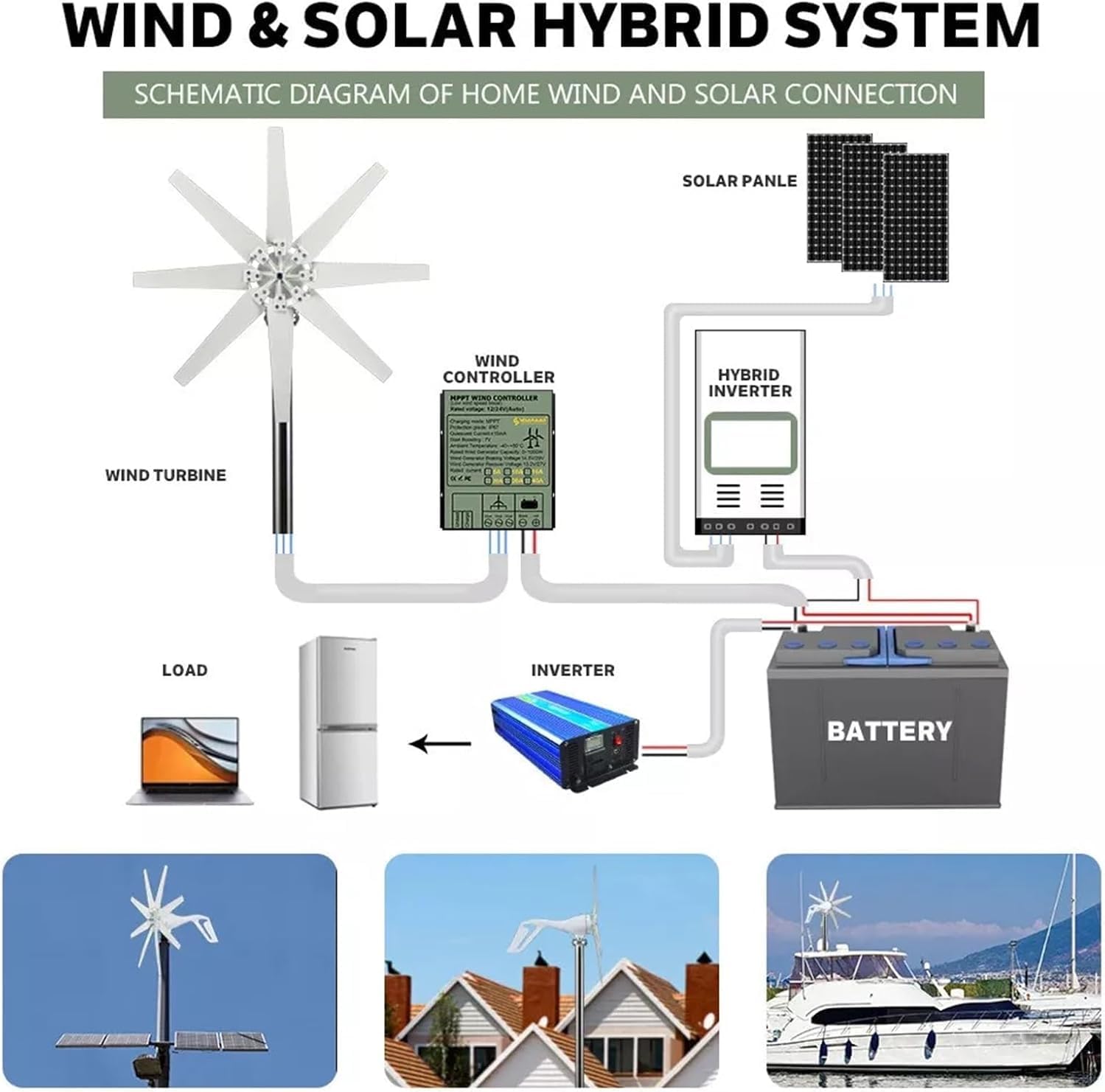 CAJUCA Wind Turbine 5000W 8 Blades Wind Horizontal Generator Wind Turbine Kit with Controller for Hybrid Wind Solar System