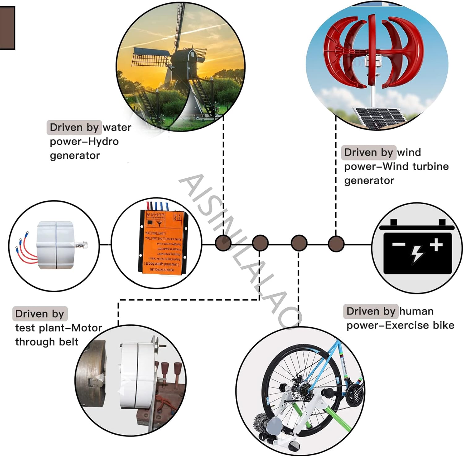 1000W-3600W 12V 24V 3 Phase Gearless Permanent Magnet, Vertical Axis Wind Turbine AC Alternators Motor Wind Turbine Generator for Wind Water Turbine