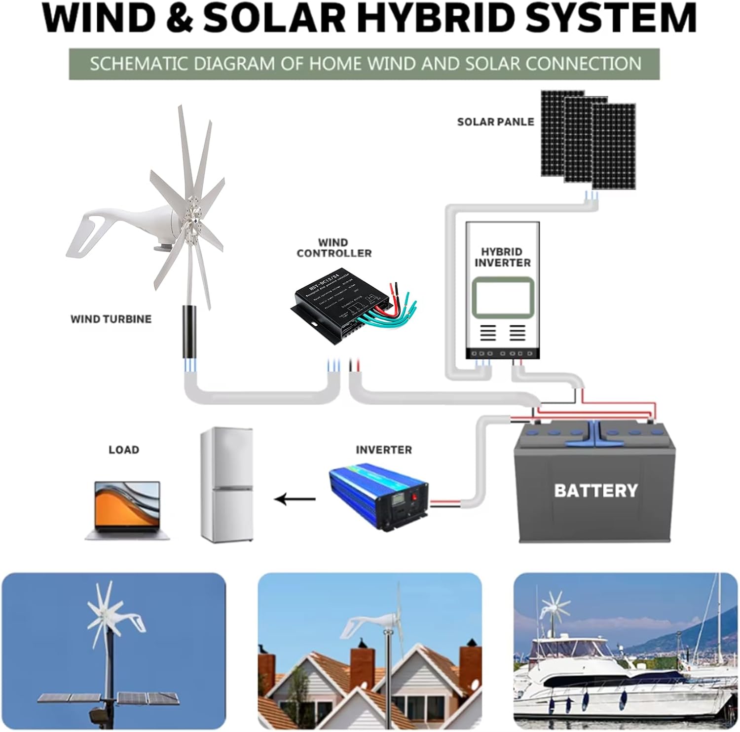 12000W Portable Horizontal Wind Vertical Turbine Generator Kit,Efficient Renewable Energy 12V-220V Off-Grid Power Power Winds Turbine Kit W/Controller