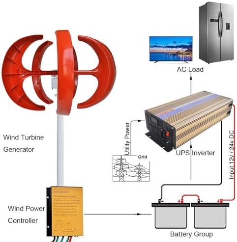 13000W Wind Turbine Generator Kit - Portable 12V/24V/48V/72V/110V/220V, 5 Blades & Controller - High-Efficiency Renewable Energy for Off-Grid Power Solutions