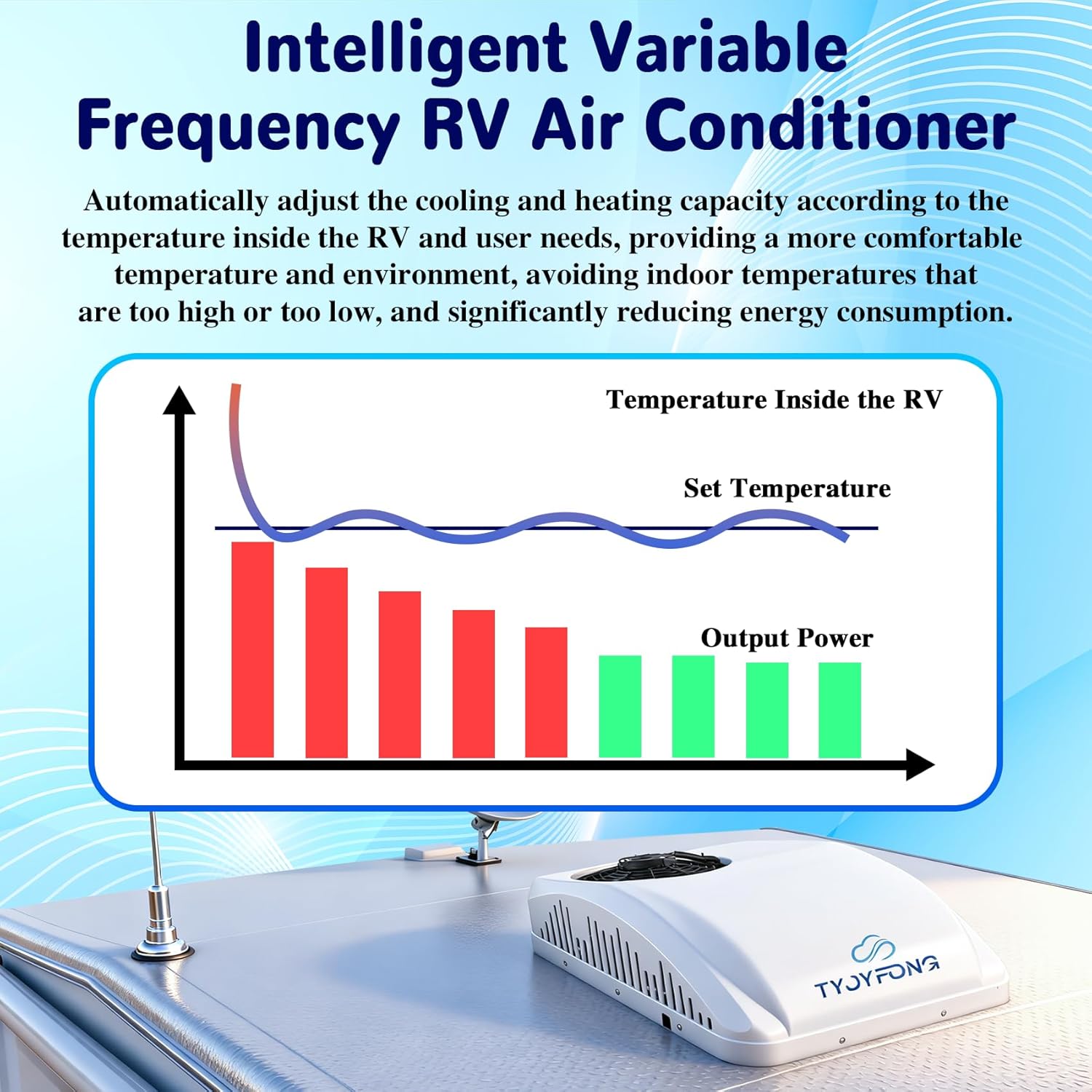 12V DC RV Air Conditioner 8500 BTU Ultra-Quiet AC, Fast Cooling and Heating Rooftop RV AC Unit, Easy Install Non-Ducted RV A/C Kit for RVs, Trailers, Campers, Truck (12V, Battery Powered)