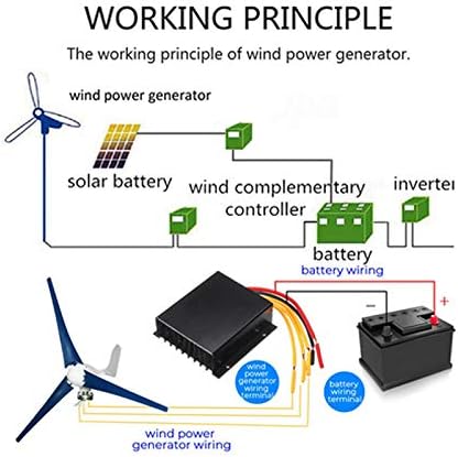 SISHUINIANHUA Wind Turbines Generator 800W 12V/24V Horizontal 3 Blades Wind Power Generator Controller Wind Generator Energy Turbines Charging,12v
