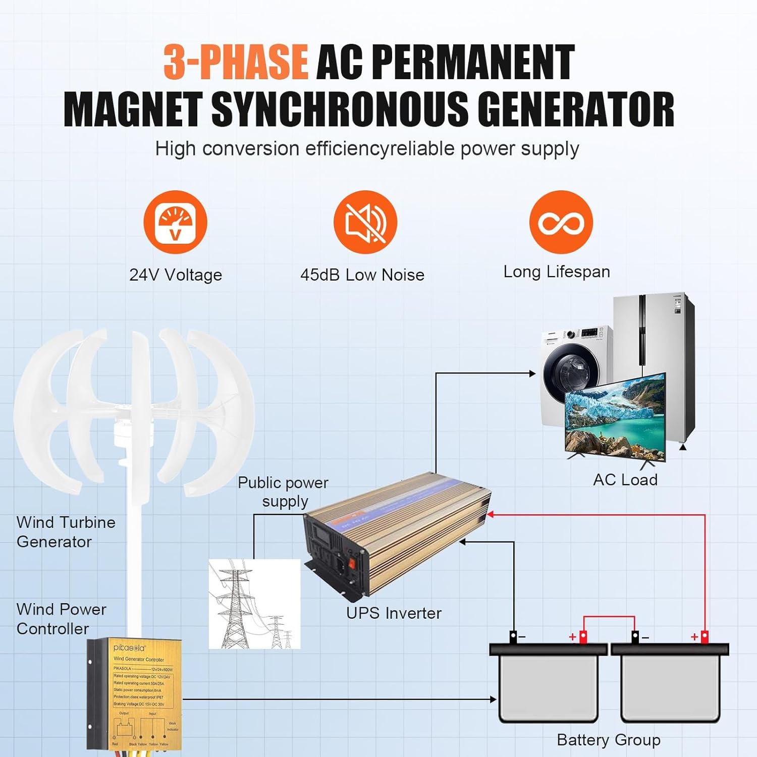 Vertical Wind Generator,5 Leaves Wind Turbine Generator Kit | Silent Quie Wind Generators for Home Use, Small Wind Turbines, 360-Degree Wind Direction for Marine, Home