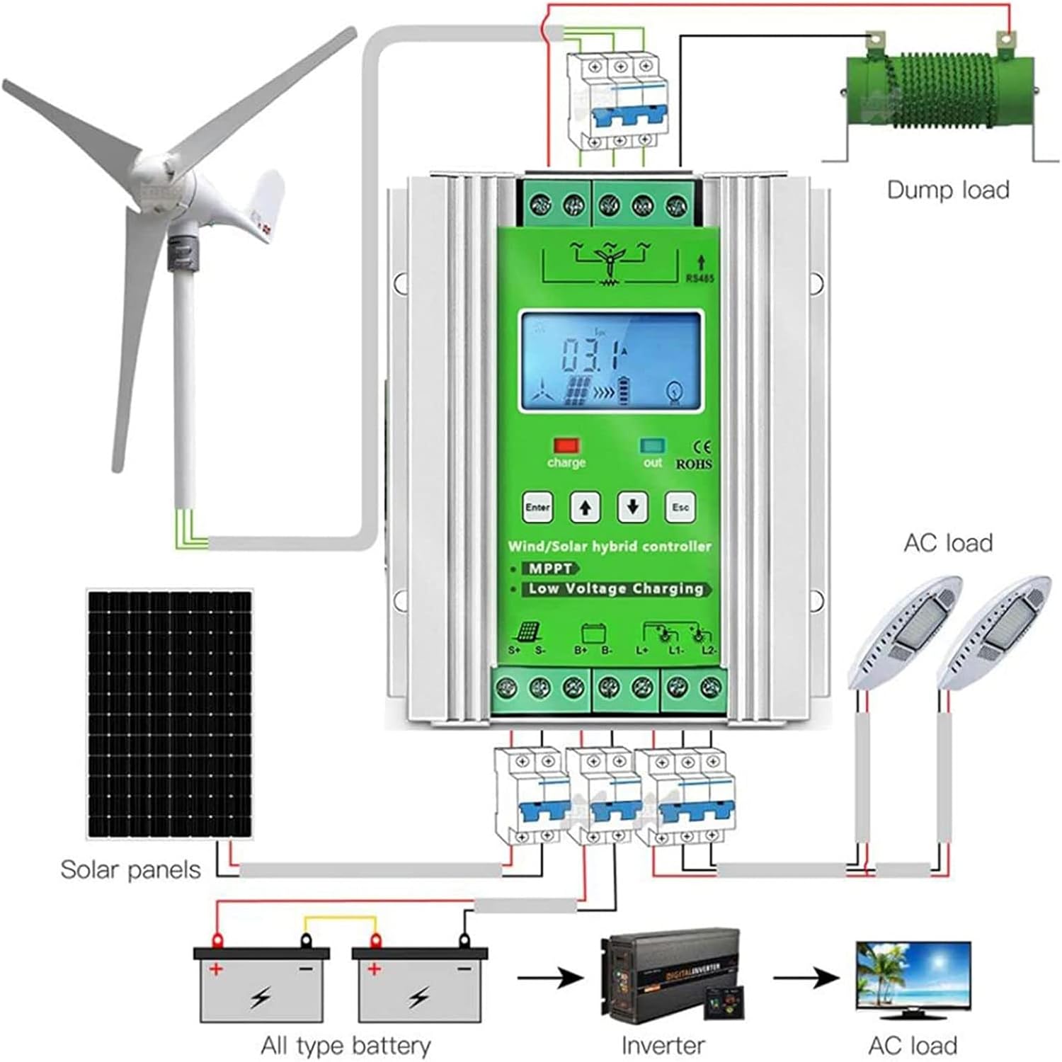 3000W Wind Solar Hybrid Charge Controller - 12V/24V/48V Auto Detection MPPT, Off-Grid System for 0-800W Wind & 0-600W Solar, Includes Booster Function for Efficient Energy Management