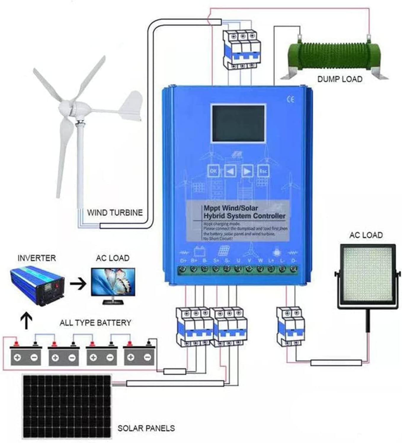 Wind Solar Hybrid Charge Controller 5000W-12000W 12V/24V/48V Auto Switch Regulator MPPT Wind Solar Hybrid Boost Controller for Wind Turbine Generator Charger Battery,12000W-48V