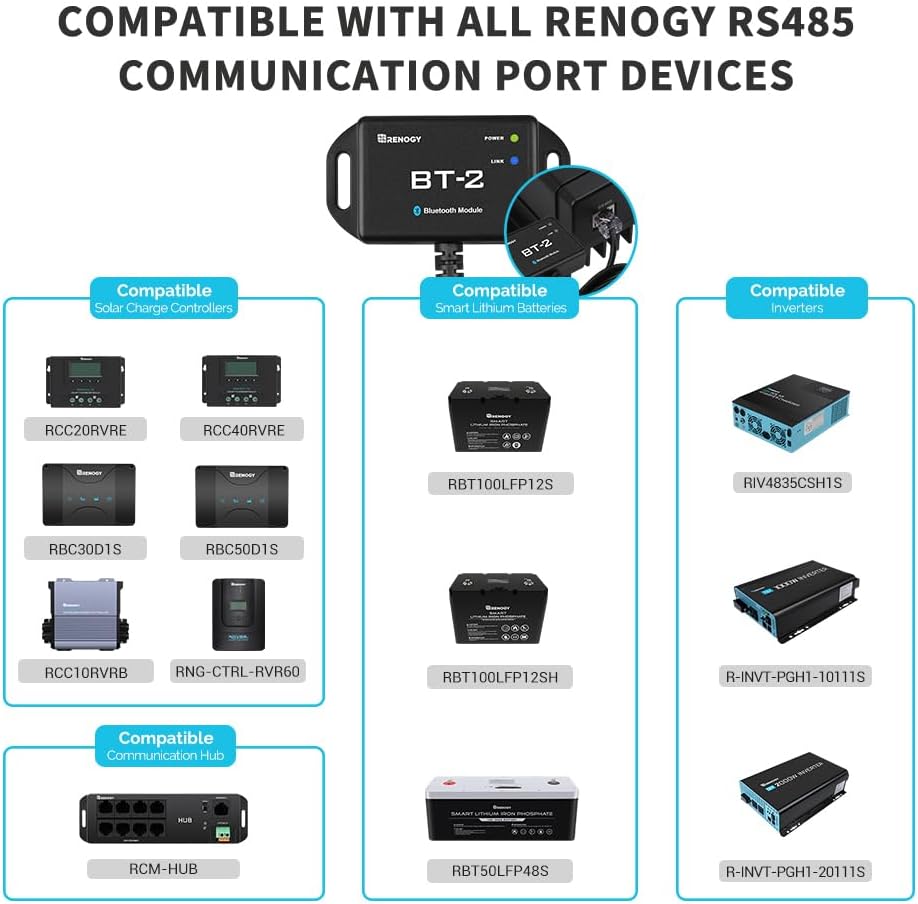 Renogy 40A MPPT Solar Controller with BT-2 Wireless Kit-99.9% Efficiency + 82ft App Control, IP54 Waterproof for RV/Off-Grid Lithium Systems