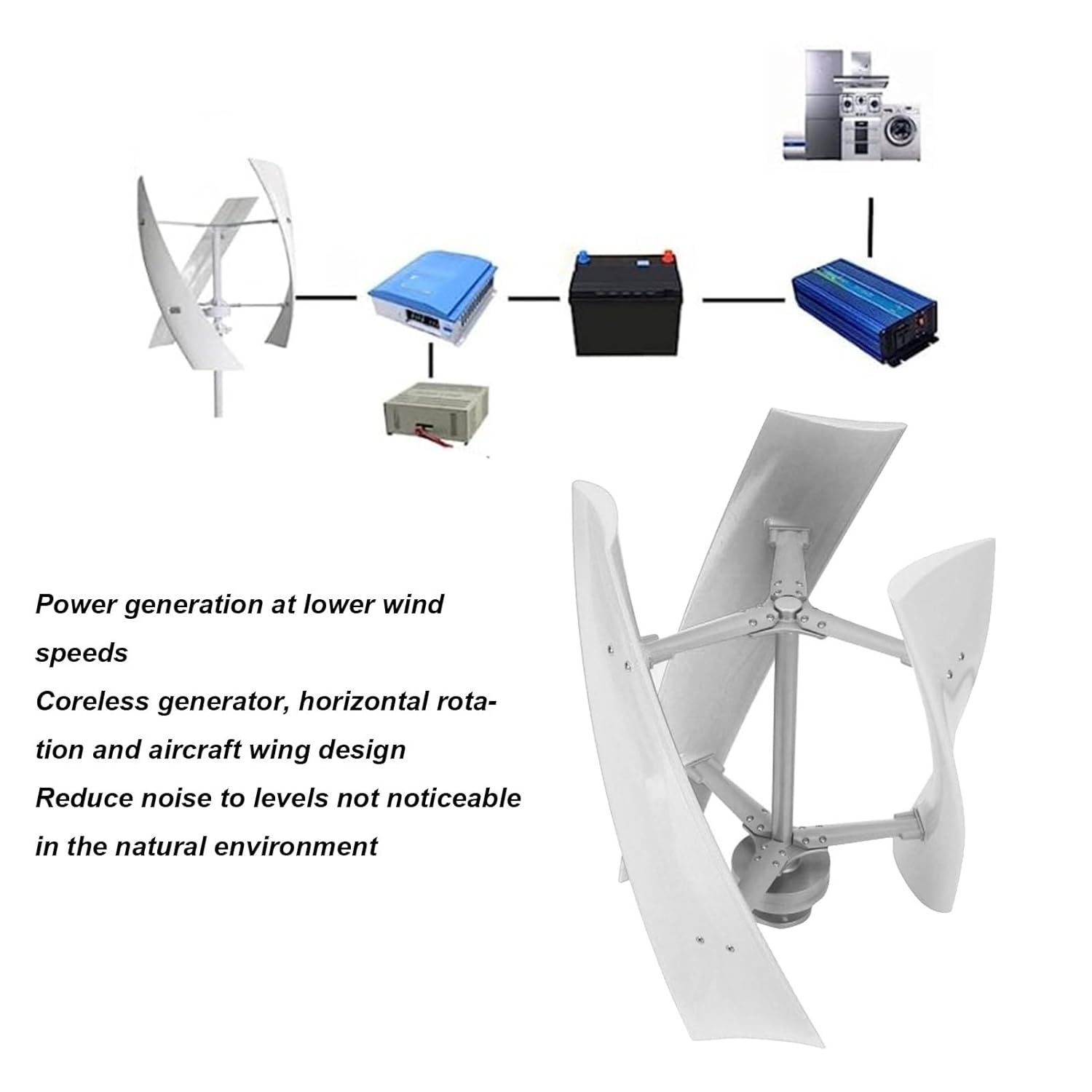 800W Wind Generator with MPPT Controller, Magnetic Levitation Motor, Low Vibration and Noise Wind Turbine Systems GFRP (12V)