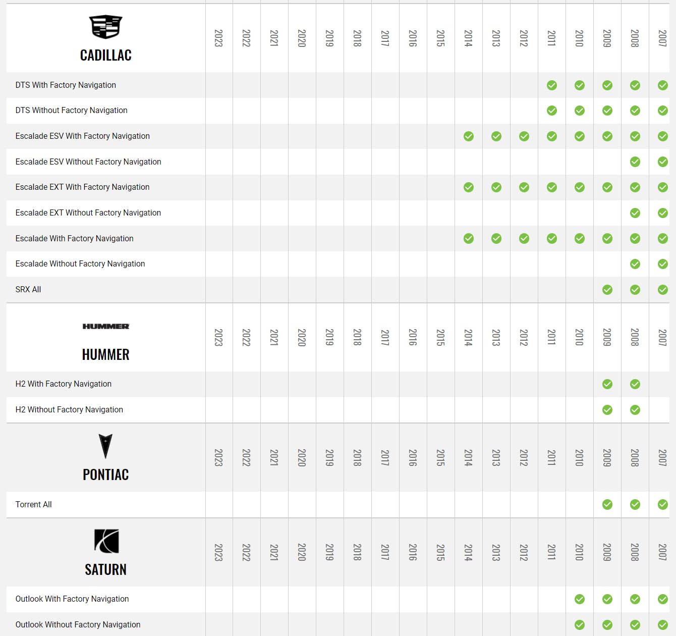 Idatalink Maestro HRN-SR-GM5 T-Harness for Select GM Vehicles 2007-2016, Replace The Factory Radio While retaining Steering Wheel Controls & use of Factory Amplifier (ADS-MSR Module Also Required)