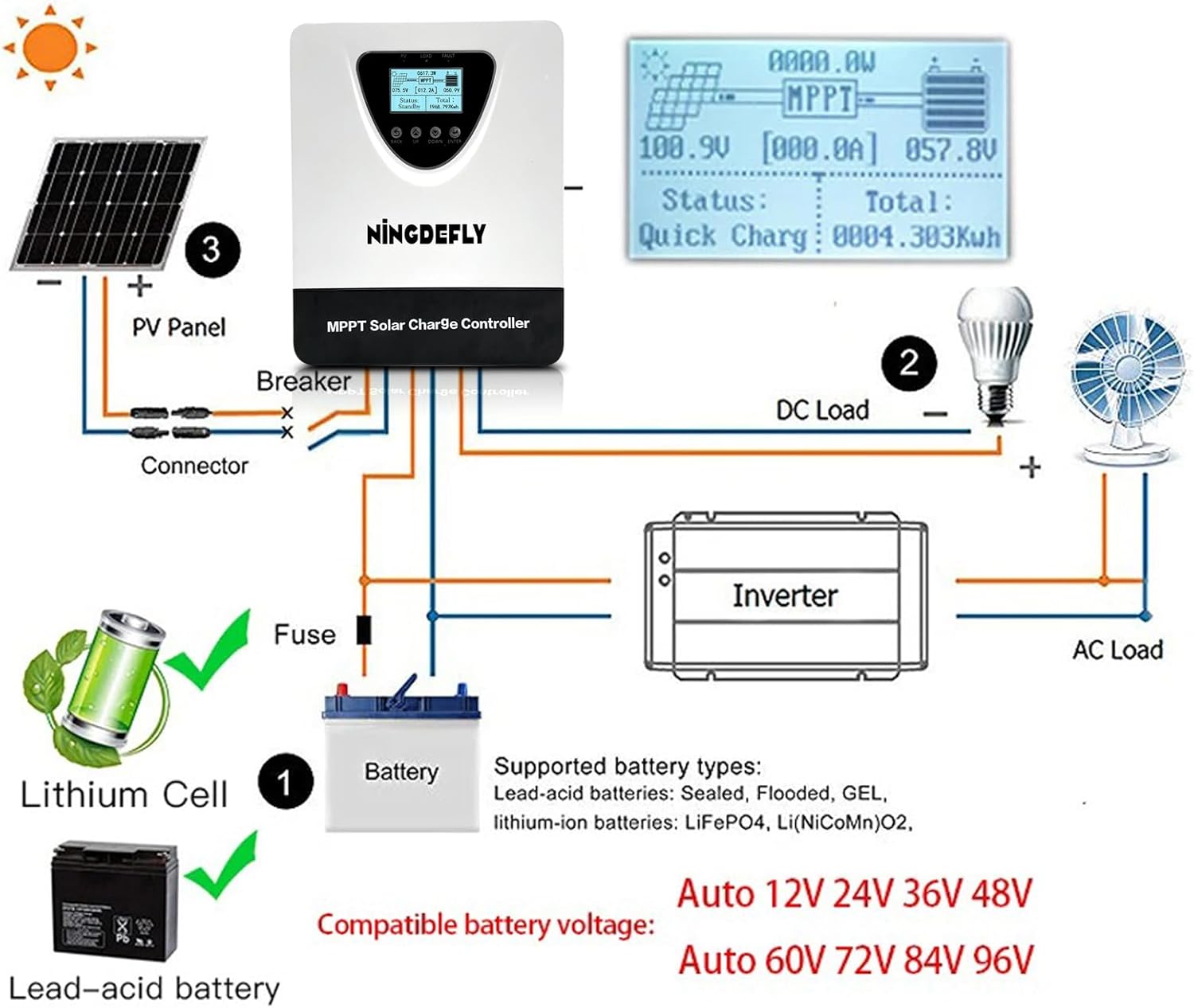 100Amp 96V MPPT Solar Charge Controller 12V 24V 36V 48V 96V DC Input Solar Charge Controller Auto Parameter Adjustable LCD Display for Lead-Acid/Gel/Lithium Batteries