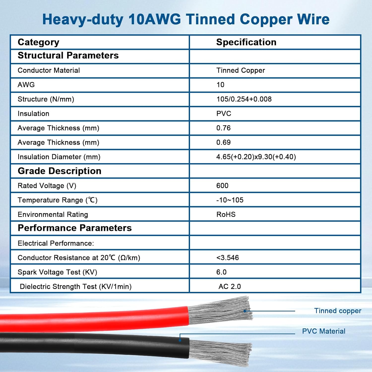 XRDS -RF 10AWG Anderson-Style Extension Cable 50FT, Anderson-Style 30A Connectors, Tinned Copper with PVC Jacket, Power Connect/Disconnect for Solar Panels, RVs, and Battery Systems