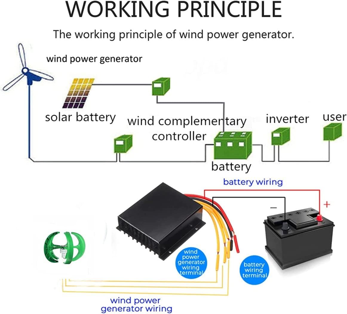 LiuSj JUnSt 8000W 12V/24V/48V 5 Blades Option Vertical Wind Generator,with Controller Wind Turbine Generator Windmill Low Noise for Home Boat Streetlight Roof
