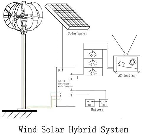 7000 W 5 Leaves Vertical Axle Lantern Wind Turbines Generator, 12 V 24 V Motor Kit Electromagnetic for Home Hybrids Street Lighting