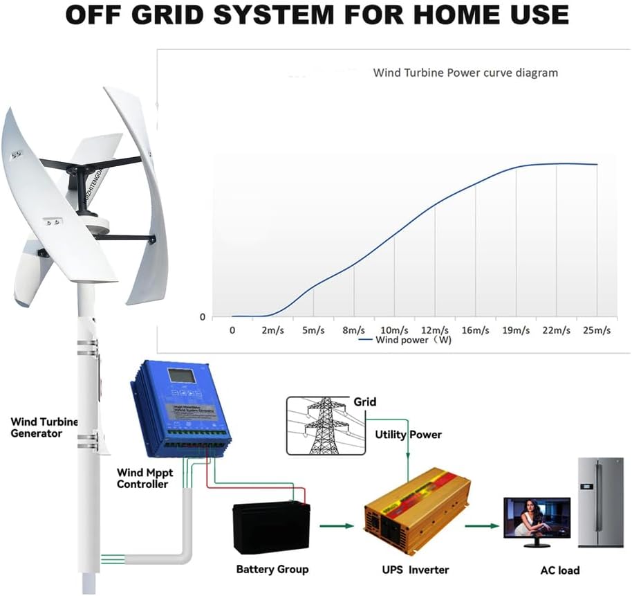 14000W Wind Turbine Generator Vertical Axis + Controller 12V / 24V /48V /220V Wind Turbines Horizontal Home Powers Windmill Energy Systems Charging