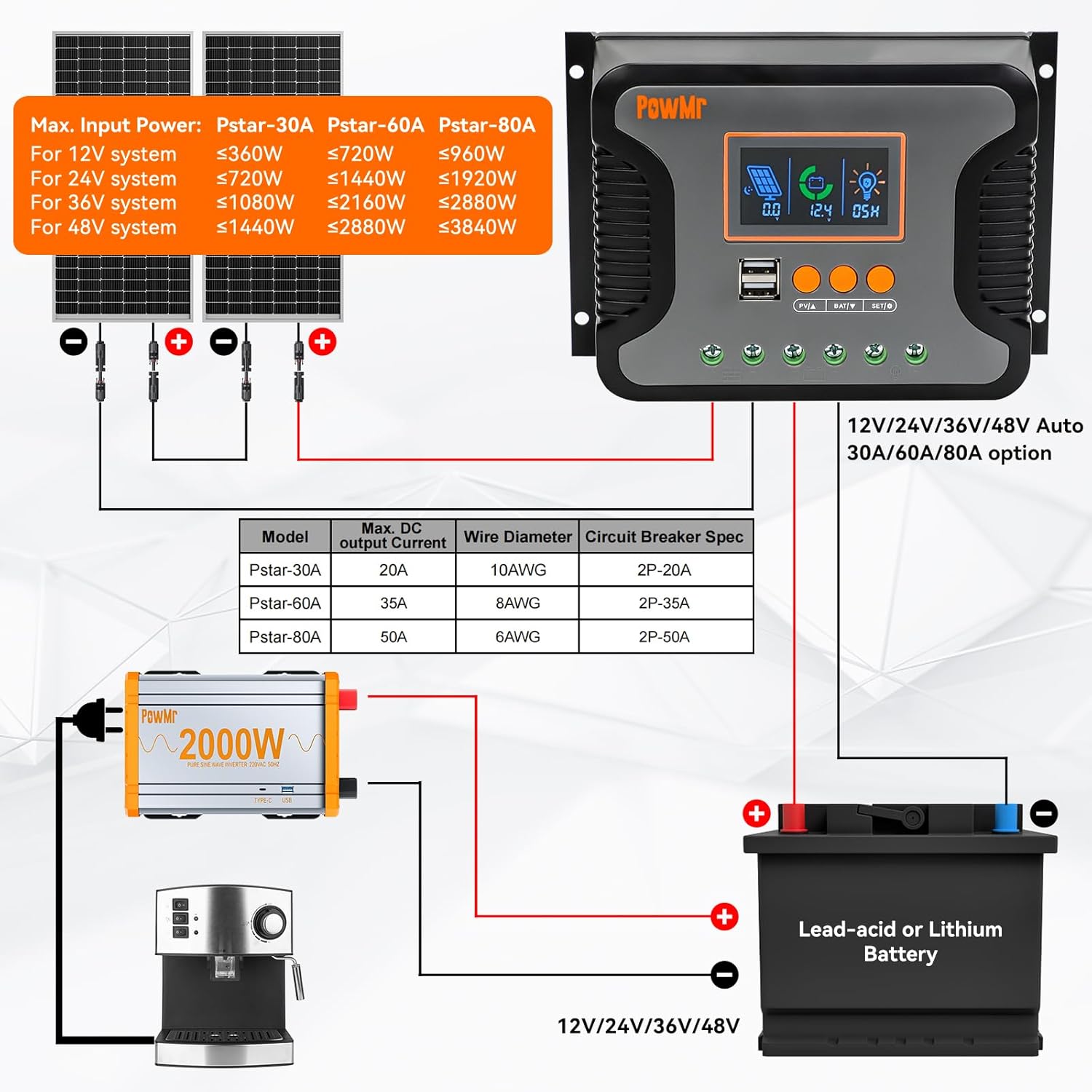 60A Solar Charge Controller 12V 24V 36V 48V Auto, Solar Panel Charge Regulator & 40 Feet Solar Cable 10AWG