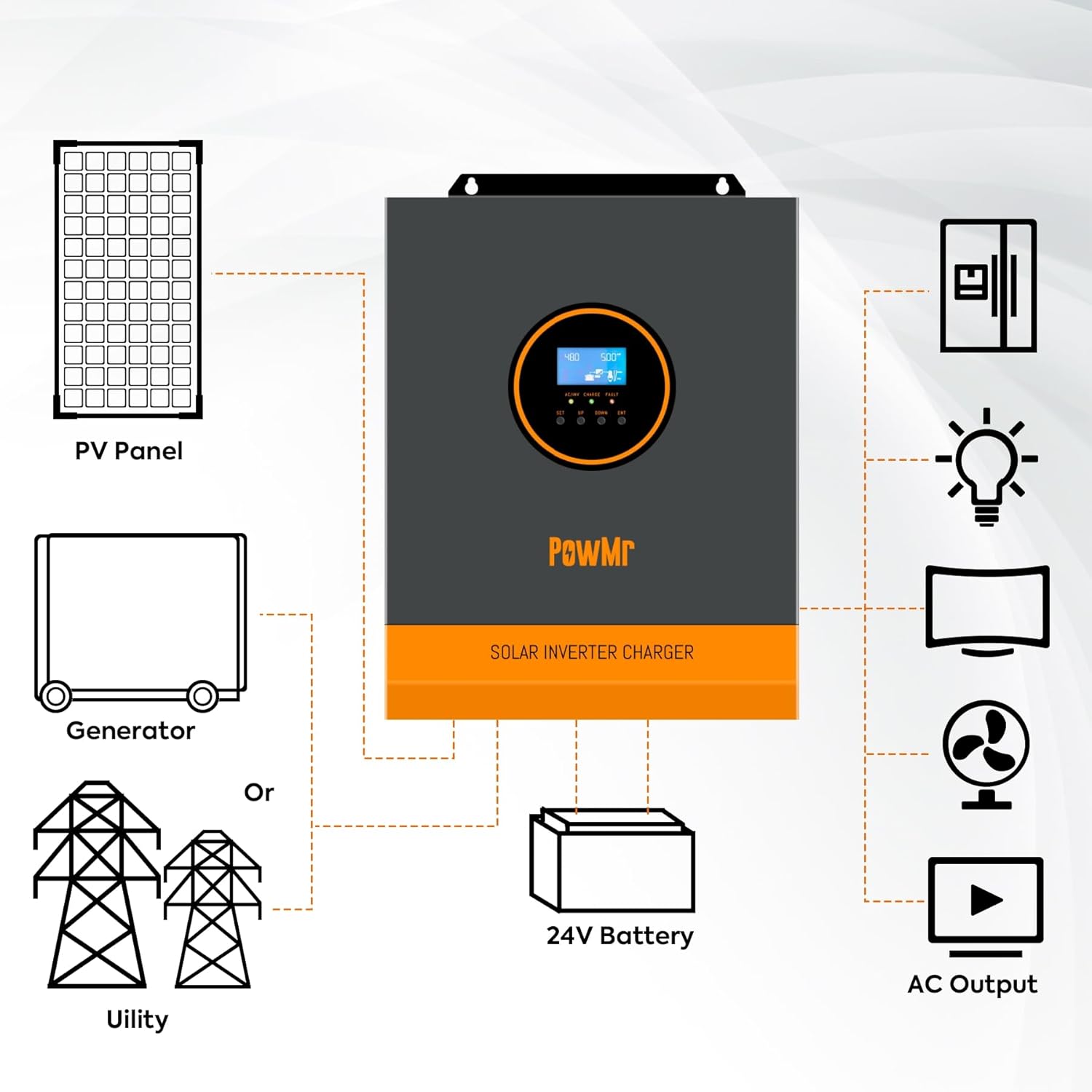 PowMr 3000W Solar Inverter, 24V DC to 120V AC with 80A MPPT Controller and 40A AC Charger Built-in, Pure Sine Wave Power Inverter 3000Watt, Max.PV Input 450V, Fit for Lithium Battery and Lead-Acid