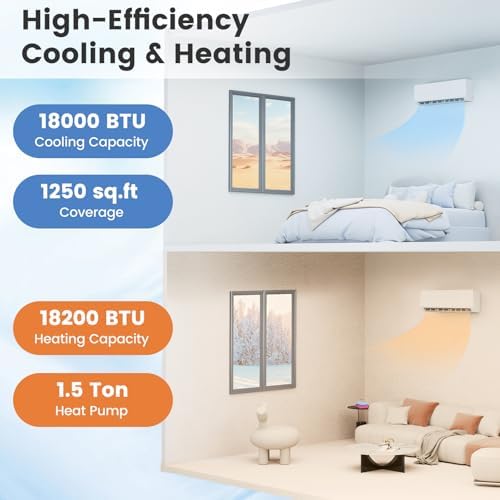 SIMOE ELARA Series 18,000 BTU Wifi Enabled Mini Split Air Conditioner & Heater with Inverter, SEER2 25, 220V, Cools Up to 1000 Sq.Ft, Compatible with Alexa, Pre-Charged Heat Pump, White