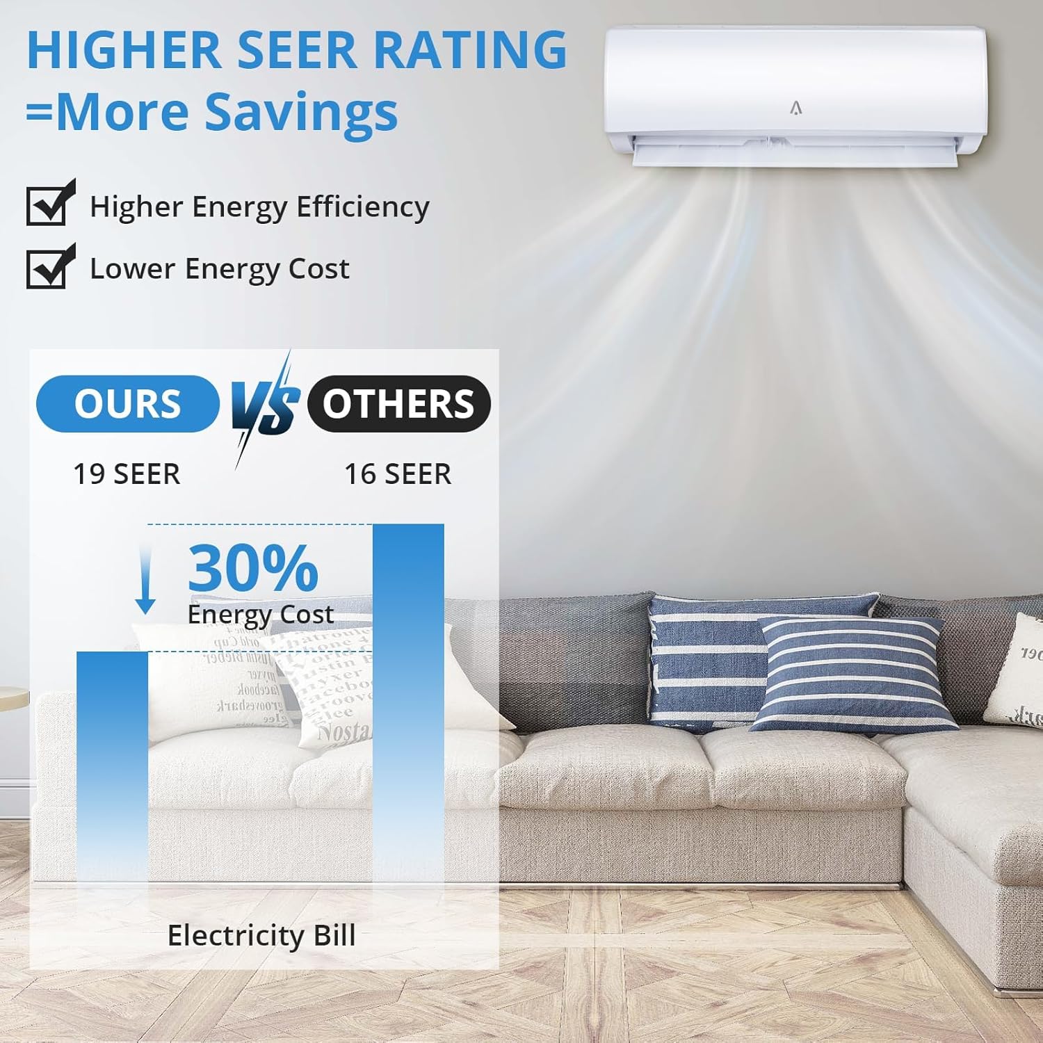 9,000 BTU Mini Split Air Conditioner & Heat Pump, 19 SEER2 High Efficiency Ductless AC System, Inverter Technology, Smart WiFi Control, Cooling & Heating for Rooms Up to 450 Sq.Ft., 115v