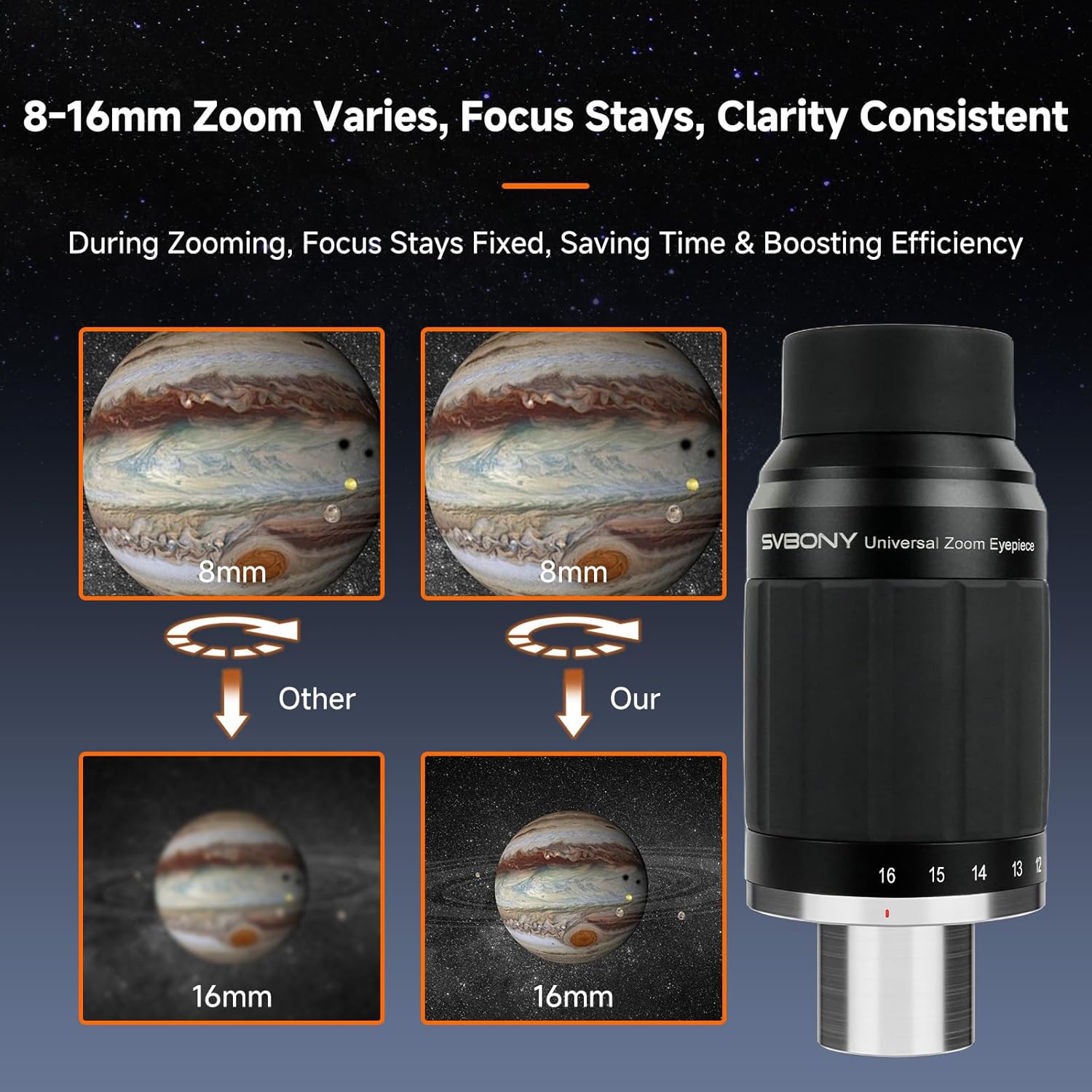 Zoom Eyepiece Set, SV245 Zoom 8 to 16mm Telescope Eyepiece with SV230 8-20mm Zoom Eyepiece, Parfocal Design, 1.25'' 2'' Dual Interface, Telescope Accessories for Planetary Observing Visual